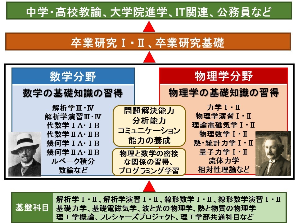 コースの特徴